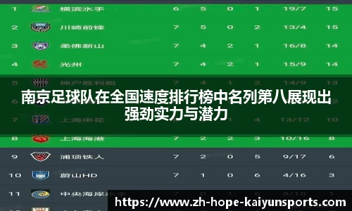 南京足球队在全国速度排行榜中名列第八展现出强劲实力与潜力